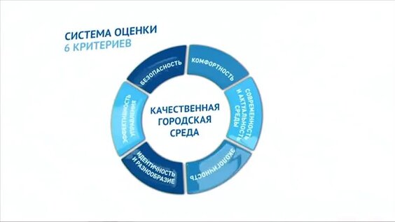 Индекс качества городской среды впервые рассчитали в России — Видео от Бизнес Online | Н...