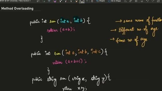 Method Overloading In Java - Object Oriented Programming in Java ...