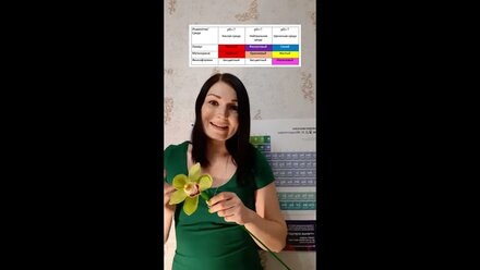 Как запомнить цвета индикаторов?