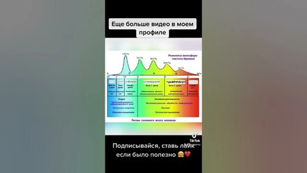 8 мая 2022 г.
