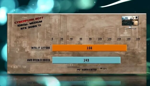 Intel i7 12700k vs Ryzen 9 3900x Benchmarks – 15 Tests - Смотреть ...