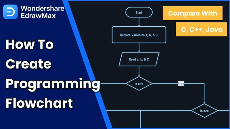 How to Create Programming Flowchart | Algorithm AND Flowchart ...