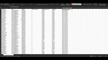 Как сформировать отчет о клиентах и их активности на OpenCart с помощью модуля "Мультитул"