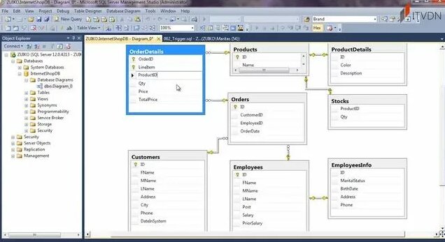 !SQL Практикум. Урок 2. Создание триггеров с помощью MS SQL (11м ...