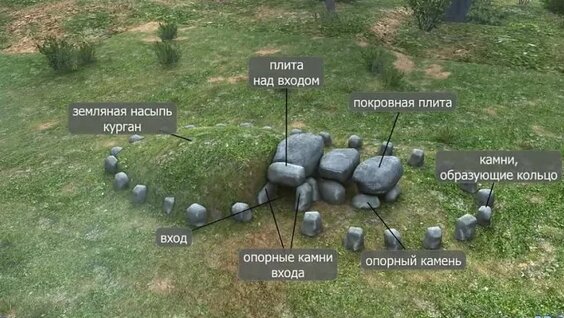 Поселение неолита — Видео от ИОР