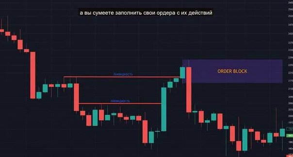 Что такое Order Block (OB или Ордер блок) в трейдинге на крипте ...