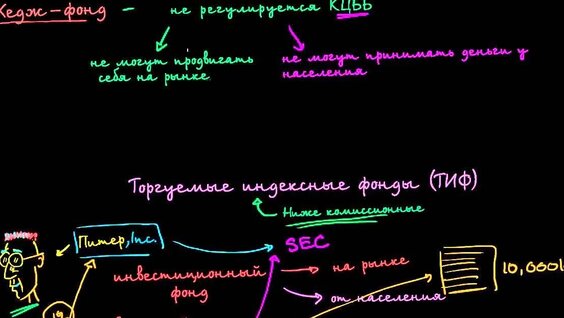 Хедж-фонды_ введение — Видео от Intraday. Financial Fun.
