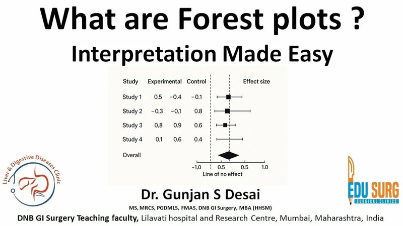 Forest plot Interpretation made easy - Смотреть онлайн в поиске Яндекса ...