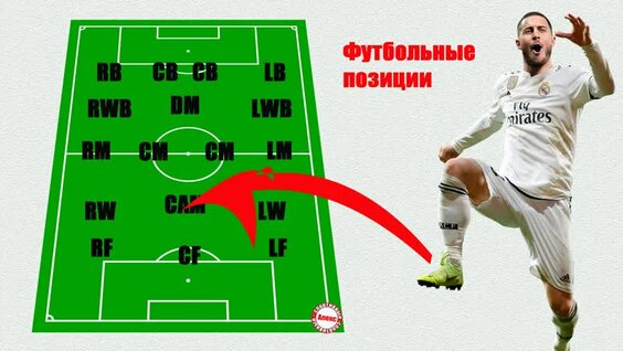 Все позиции в футболе. Кто такой вингер, хавбек и либеро — Видео от Алекс Спортивный * …