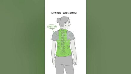 Ортопедический корсет – наглядное объяснение пользы