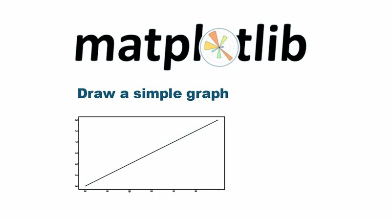 Pycharm Python|| how to draw a graph using Matplotlib library - Yandex ...