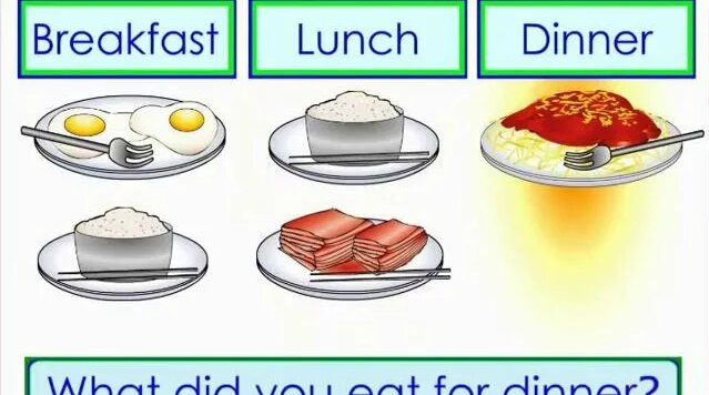 Breakfast, Lunch, Dinner - ESL Academy Learning Video - Смотреть онлайн ...