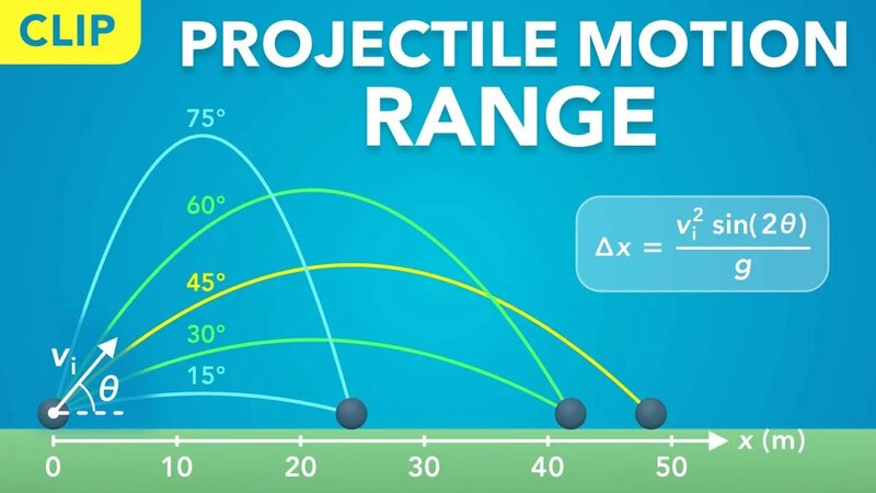 Projectile Motion Range (Clip) | Physics - Kinematics - Yandex Video ...