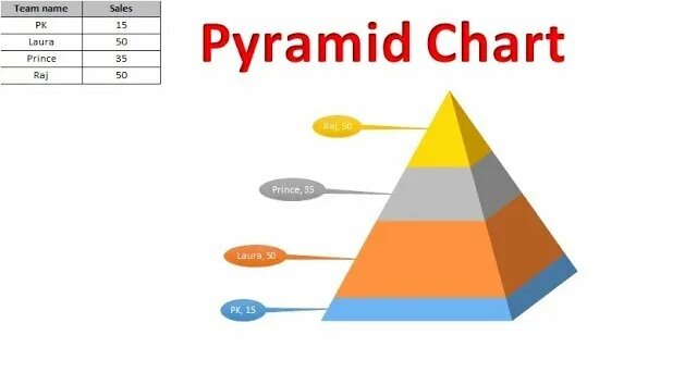 Sales Pyramid Chart in Excel - Смотреть онлайн в поиске Яндекса по Видео