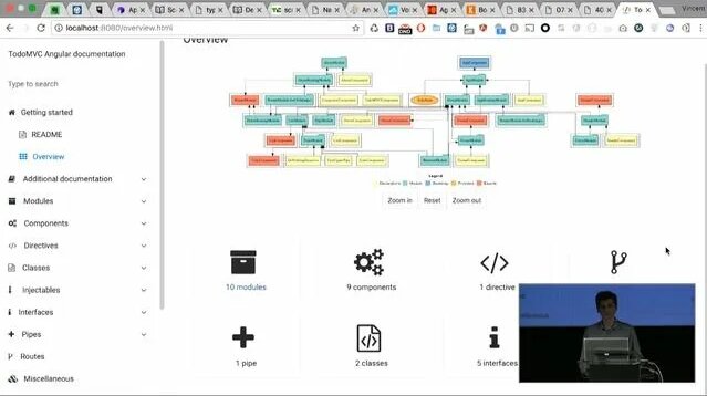 Compodoc - The ultimate documentation tool for your Angular application ...