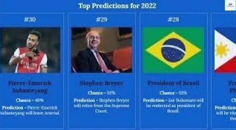Top 30 Crazy Predictions for 2022: How Will the World Change? - Yandex ...