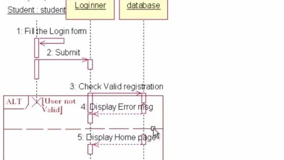 How to create Sequence Diagram in MS Word - Смотреть онлайн в поиске ...