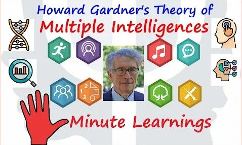 8 Intelligences - Howard Gardner's Theory of Multiple Intelligences ...