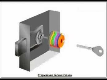 Вскрытие замков с цилиндрическим ключом