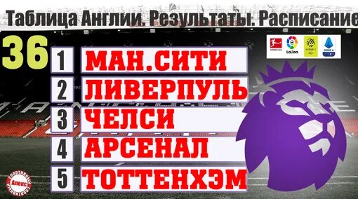 Чемпионат англии по футболу таблица календарь Чемпионат Англии (АПЛ). 34 тур. Как сыграл Арсенал и Ливерпуль Результаты, расп