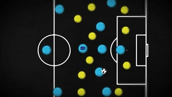 Тактический анализ — Видео от ФК Манчестер Сити | Manchester City FC