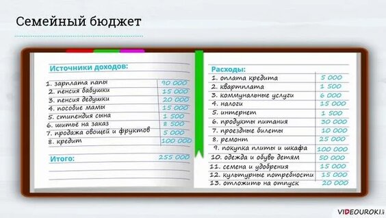 семья считает бюджет