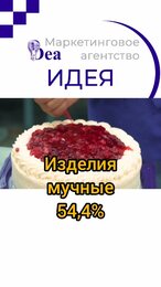 Рынок кондитерских изделий в России за 2021г