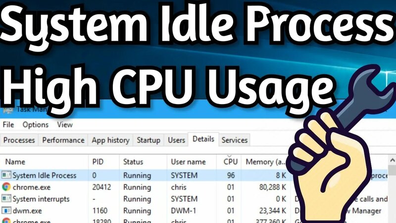 Fix System Idle Process High CPU Usage Windows 10 | System Idle Process ...