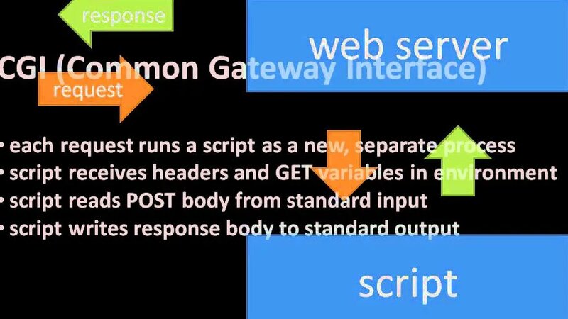 Server-side web programming (part 1 of 7) - Yandex Video aramada ...