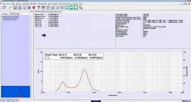 Advanced Software Features for the Horiba LA-950 Particle Size Analyzer ...