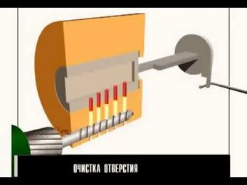 Вскрытие цилиндрового замка высверливанием цугалей