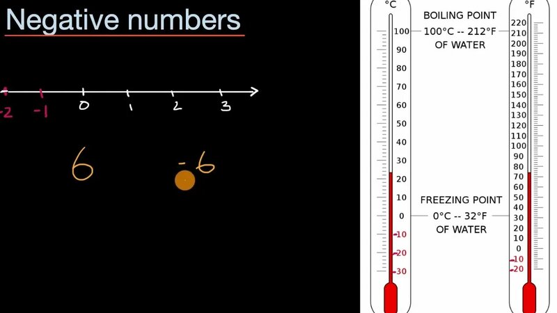 Introduction to negative numbers - Yandex Video aramada çevrimiçi izle