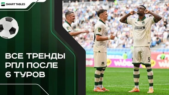 Все Тренды РПЛ после 6 туров / Какая команда сейчас лучшая в РПЛ? / Прогнозы на РПЛ...