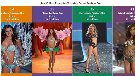 Behind The Bling: The 2016 Victoria's Secret Fantasy Bra 