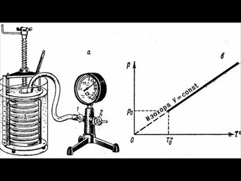 10с видеоурок 9.09. Основное уравнение МКТ.