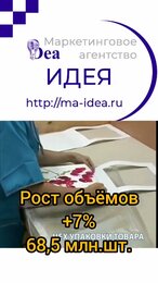 Рынок постельного белья в России за 2022г. @ma-idea #маркетинговое_агентство_идея #исследования