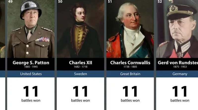 100 Greatest Generals in History - Смотреть онлайн в поиске Яндекса по ...