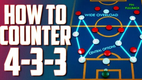 Football Meta - Как победить схему 4-3-3 Сильные и слабые стороны 4-3-3 Разб...