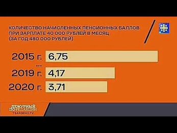 Какую ПЕНСИЮ ты получишь