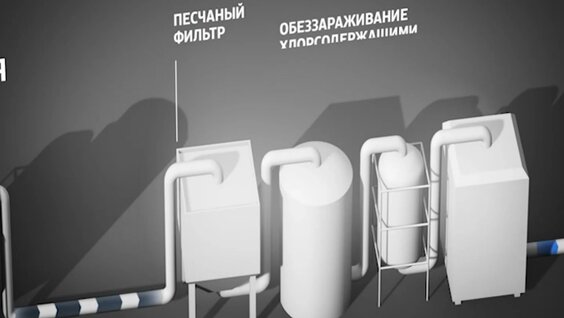 Качество питьевои воды в России улучшится благодаря нацпроекту «Экология» — Видео от Эко…