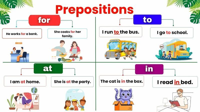 Prepositions of Place and Time | IN ON AT FOR Under NEAR | Learn ...