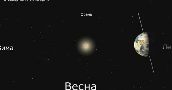 Модель движения Земли вокруг Солнца и смена времен года - Смотреть ...