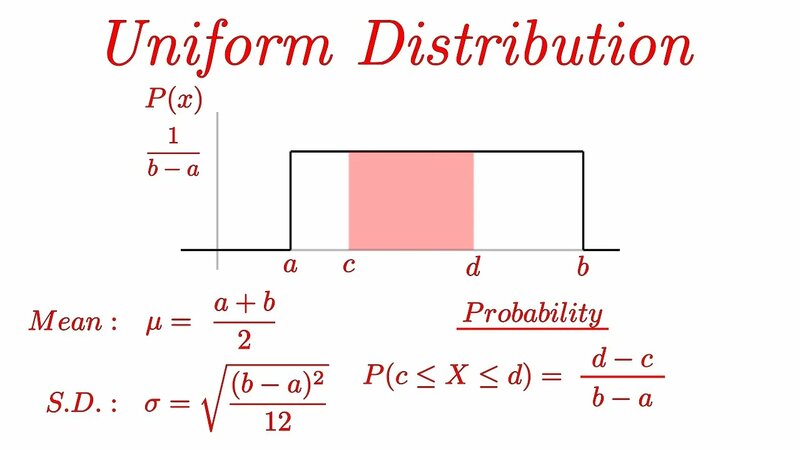 Uniform Distribution Explained with Examples - Yandex Video aramada ...
