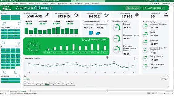 Аналитика call-центра. Дашборд в Excel — Видео от MS Excel Tips&Tricks