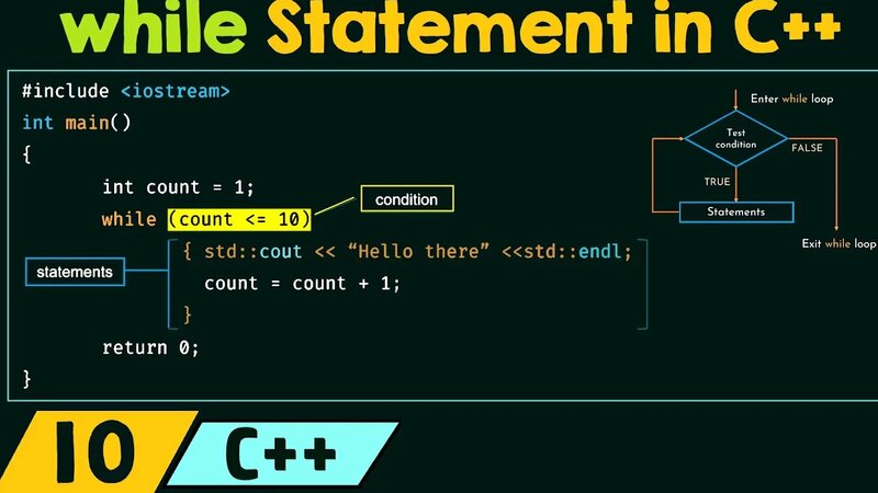 The 'while' Statement in C++ - Смотреть онлайн в поиске Яндекса по Видео