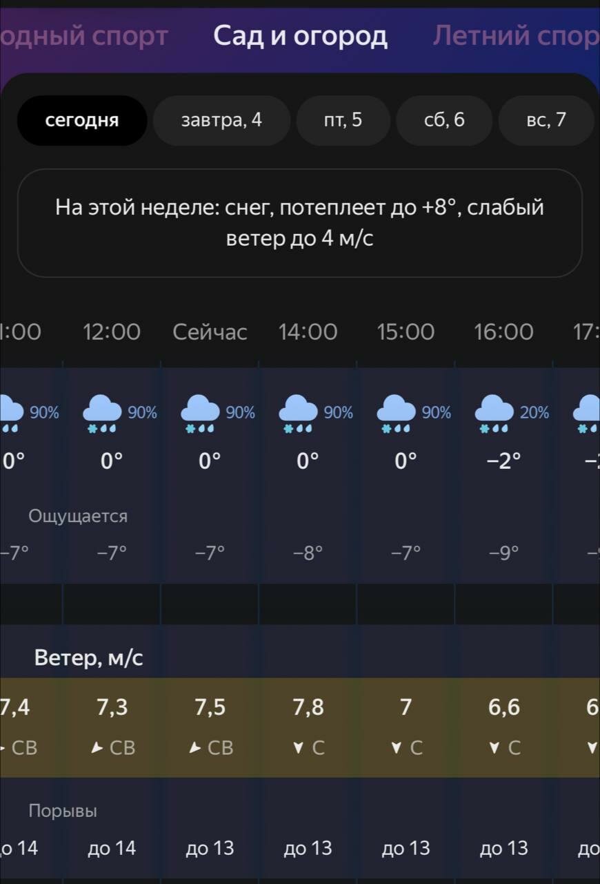 Дачный прогноз погоды от Яндекс Погоды