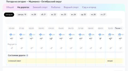 Источник: Яндекс Погода/