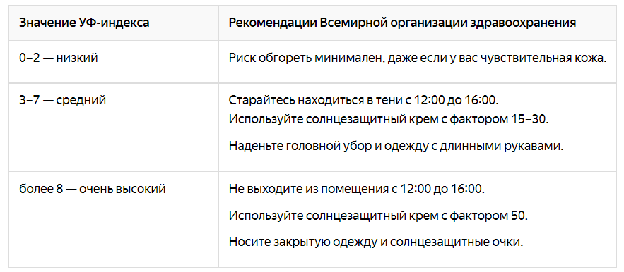 Источник: /