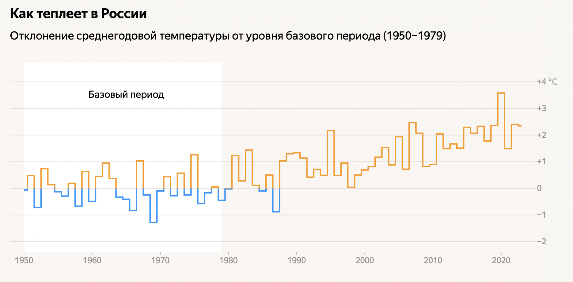 По данным Яндекс Погоды