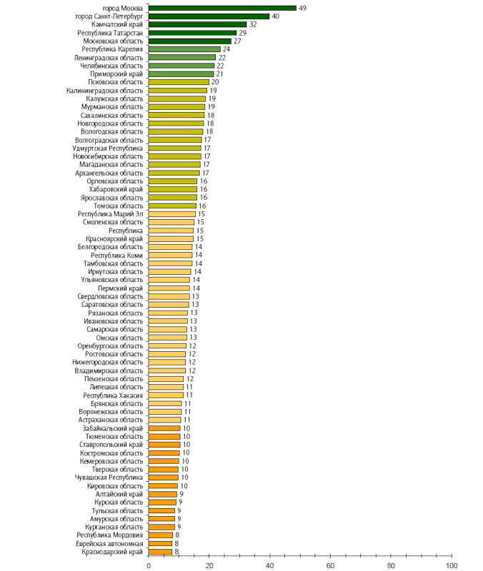 Географическое распределение суточной аудитории